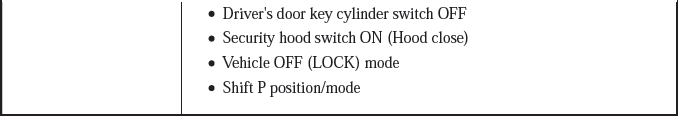 Security System Keyless Entry System - Testing & Troubleshooting